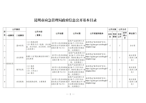 昆明市应急管理局政府信息公开基本目录（2024年）_00