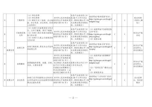 昆明市应急管理局政府信息公开基本目录（2024年）_01