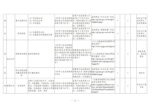 昆明市应急管理局政府信息公开基本目录（2024年）_02