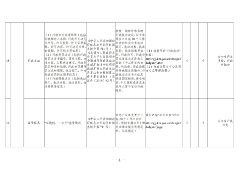 昆明市应急管理局政府信息公开基本目录（2024年）_03