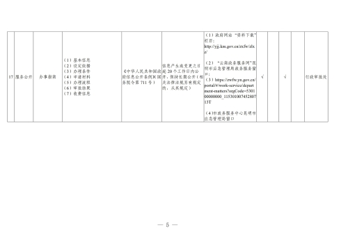 昆明市应急管理局政府信息公开基本目录（2024年）_04