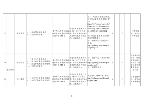 昆明市应急管理局政府信息公开基本目录（2024年）_05