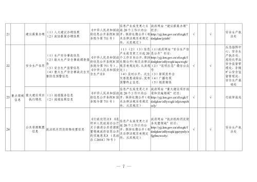 昆明市应急管理局政府信息公开基本目录（2024年）_06