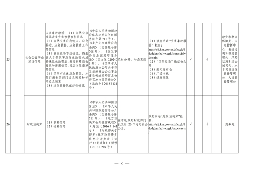 昆明市应急管理局政府信息公开基本目录（2024年）_07